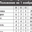 Сумеет ли лидер сохранить позиции? - Crimea.Kz