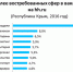 В Крыму стало на 28% больше вакансий (ИНФОГРАФИКА) - Газета Крымская газета