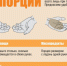 Инфографика "Размер порции" - Газета Крымская газета