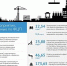 Программа роста: Как строятся объекты ФЦП в Крыму (ИНФОГРАФИКА) - Crimea.Kz