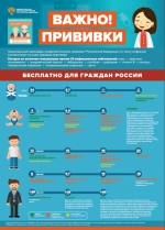 ПРИВИВКИ