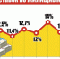 Динамика ставок по жилищным кредитам Фото: Алексей СТЕФАНОВ - Комсомольская правда