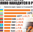 Сколько мигрантов постоянно находится в России. - Комсомольская правда