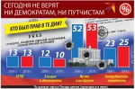 Сегодня не верят ни демократии, ни путчистам.