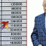Средний заработок артиста за 2017 год - 1 млн. 460 тыс. рублей в месяц. Это без вычета 13-процентного налога. Фото: Instagram.com - Комсомольская правда