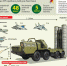 Зенитно-ракетный комплекс С-300 - Комсомольская правда