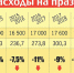 Как менялись расходы на праздник - Комсомольская правда