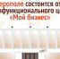 В Симферополе состоится открытие МФЦ «Мой бизнес» - МФЦ