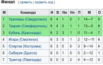 Страницы истории