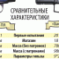 Сравнительные характеристики Макарова ПМ и "Удав". - Комсомольская правда