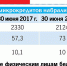 Столько микрокредитов набрали россияне. - Комсомольская правда
