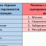 Эксперты включили Крым в число регионов с предсказуемыми результатами выборов - Komtv.Org