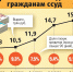 Графика 1. - Комсомольская правда