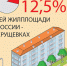 Цифра. - Комсомольская правда