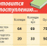 Поступить слишком сложно, а учиться дорого: почему школьники больше не рвутся в вузы - Комсомольская правда