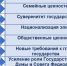 Поправки в Конституцию России в схемах и таблицах - Komtv.Org