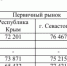 Новостройки и "вторичка": как изменились цены на жилье в Крыму , фото-1 - 3652.Ru