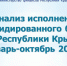 Расходы консолидированного бюджета Крыма почти на 14,2 млрд рублей превысили прошлогодний показатель – Ирина Кивико - Министерство финансов