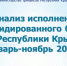 Расходы консолидированного бюджета Крыма преодолели отметку в 180 млрд рублей, что на 19 млрд рублей превысило прошлогодний показатель – Ирина Кивико - Министерство финансов