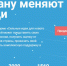 Крымчане могут подать проекты по развитию страны - Crimea-news.com