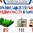 В рамках процедуры выявления правообладателей ранее учтенной недвижимости ЕГРН пополнился сведениями о собственниках более 1400 объектов на территории Крыма - Crimea-news.com