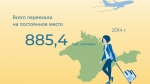 ВПН: Самолёты