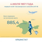ВПН: Самолёты