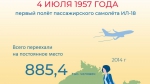 #СамолетыВПН