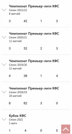 Матч "ТСК-Таврии" против Ялты будет судить Роман Шальверов