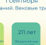 ВПН: День знаний. Вековые традиции - Crimea-news.com