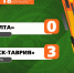 ФК "Ялта" – ФК "ТСК-Таврия" (Симферополь) – 0:3. Протокольные данные - Футбольный союз