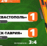 ФК "Севастополь" – ФК "ТСК-Таврия" (Симферополь) – 1:1, по пенальти – 3:4. Протокольные данные - Футбольный союз