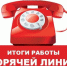 Об итогах работы «горячей линии» и консультаций для потребителей по услугам такси и каршеринга - Crimea-news.com