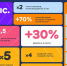 60 тысяч новых авторов и рост времени в ленте на 30%: контентная платформа ОК в 2022 - Crimea-news.com