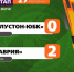 "Алустон-ЮБК" – "Таврия": Протокольные данные - ФК ТСК-Таврия
