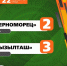 ФК "Черноморец" (Севастополь) – ФК "Кызылташ" (Бахчисарай) – 2:3. Протокольные данные - Футбольный союз