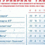 Турнирная,таблица 22-го тура Премьер-лиги КФС - ФК ТСК-Таврия
