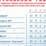 Турнирная таблица 23-го тура Премьер-лиги КФС - ФК ТСК-Таврия