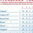 Турнирная таблица 25-го тура Премьер-лиги КФС - ФК ТСК-Таврия