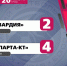 ФК "Гвардия" (Феодосия) – ФК "Спарта-КТ" (Молодежное) – 2:4. Протокольные данные - Футбольный союз