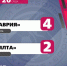 "Таврия" – ГФК "Ялта": Протокольные данные - ФК ТСК-Таврия