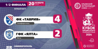 "Таврия" – ГФК "Ялта": Протокольные данные - ФК ТСК-Таврия