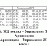 Автобус №26 в Керчи будет заезжать на станцию «Керчь-Южная» - Крымское информационное агентство