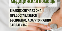 МЕДИЦИНСКАЯ ПОМОЩь  В КАКИХ СЛУЧАЯХ ОНА ПРЕДОСТАВЛЯЕТСЯ БЕСПЛАТНО, А ЗА ЧТО НУЖНО ЗАПЛАТИТЬ? - Городская детская клиническая больница