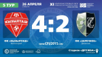 ФК "Кызылташ" (Бахчисарай) – ФК "Заречное" (Джанкой) – 4:2. Протокольные данные