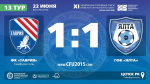 ФК "Таврия" (Симферополь) – ГФК "Ялта" – 1:1. Протокольные данные