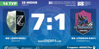 ФК "Заречное" (Джанкой) – ФК "Грифон-КФУ" (Симферополь) – 7:1. Протокольные данные - Футбольный союз