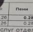 С помощью пени кредитор компенсирует свои убытки и стимулирует должника к своевременной оплате. - Крымская правда