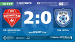 ФК "Кызылташ" (Бахчисарай) – ГФК "Ялта" – 2:0. Протокольные данные