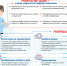 Правила цифровой безопасности - Художественный музей